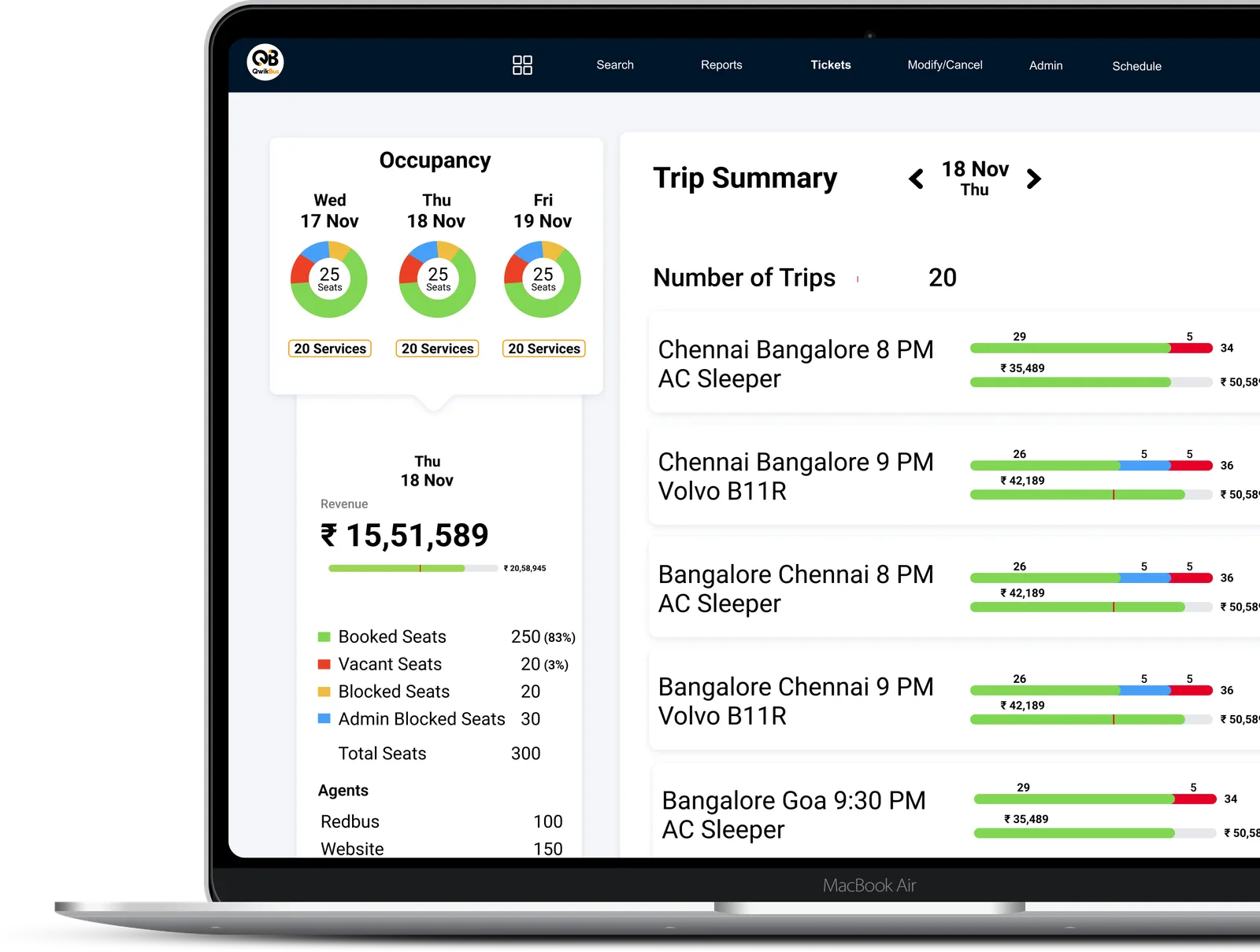 QwikBus dashboard showing occupancy, trip summary, revenue analytics and seat booking data