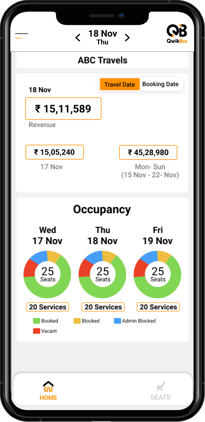 QwikBus mobile app revenue and occupancy dashboard
